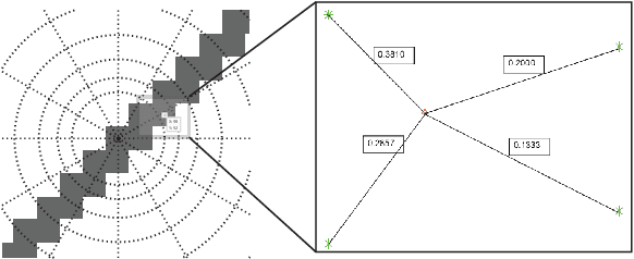 Figure 3 for DART: Distribution Aware Retinal Transform for Event-based Cameras