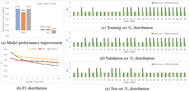 Figure 3 for Layer Flexible Adaptive Computational Time for Recurrent Neural Networks
