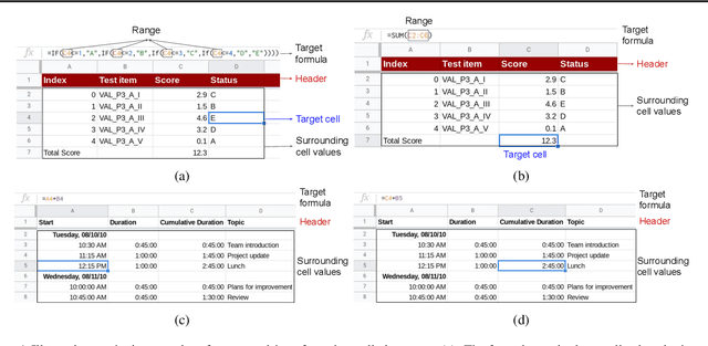 Figure 1 for SpreadsheetCoder: Formula Prediction from Semi-structured Context