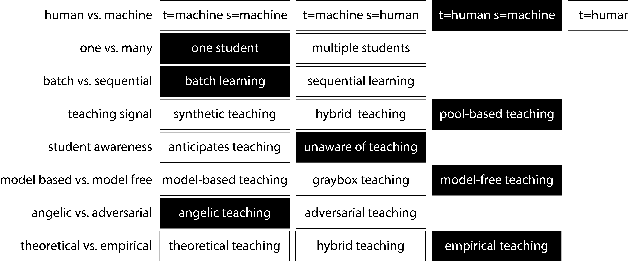 Figure 2 for Exploring Machine Teaching with Children