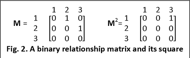 Figure 1 for Matrix and Graph Operations for Relationship Inference: An Illustration with the Kinship Inference in the China Biographical Database