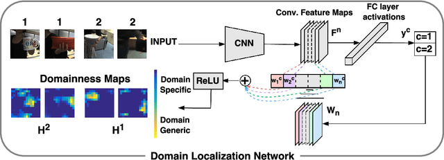Figure 1 for Adaptive Deep Learning through Visual Domain Localization
