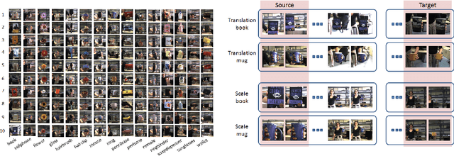 Figure 3 for Adaptive Deep Learning through Visual Domain Localization