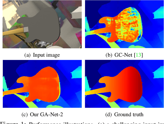 Figure 1 for GA-Net: Guided Aggregation Net for End-to-end Stereo Matching