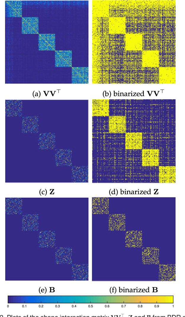 Figure 3 for Subspace Clustering by Block Diagonal Representation