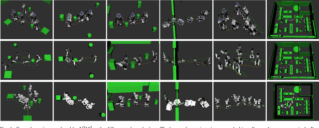 Figure 4 for N$^2$M$^2$: Learning Navigation for Arbitrary Mobile Manipulation Motions in Unseen and Dynamic Environments