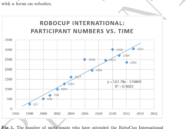 Figure 1 for RoboCup Junior in the Hunter Region: Driving the Future of Robotic STEM Education