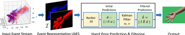 Figure 1 for EventHands: Real-Time Neural 3D Hand Reconstruction from an Event Stream