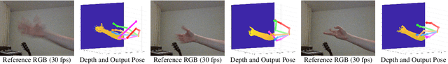 Figure 3 for EventHands: Real-Time Neural 3D Hand Reconstruction from an Event Stream
