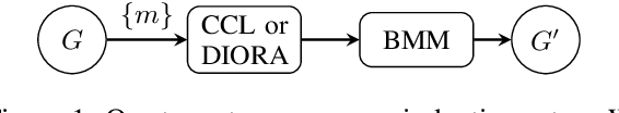Figure 2 for The Grammar of Emergent Languages