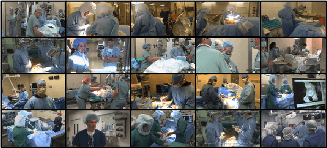 Figure 1 for FaceOff: Anonymizing Videos in the Operating Rooms
