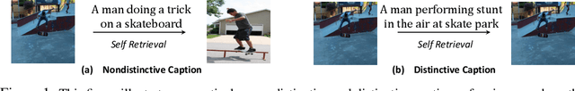 Figure 1 for Contrastive Learning for Image Captioning