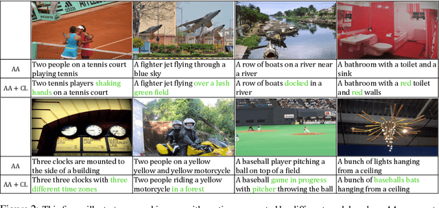 Figure 4 for Contrastive Learning for Image Captioning