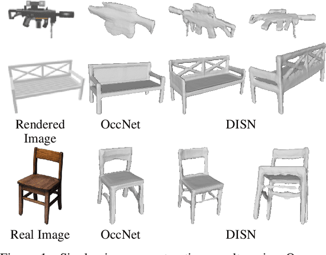 Figure 1 for DISN: Deep Implicit Surface Network for High-quality Single-view 3D Reconstruction