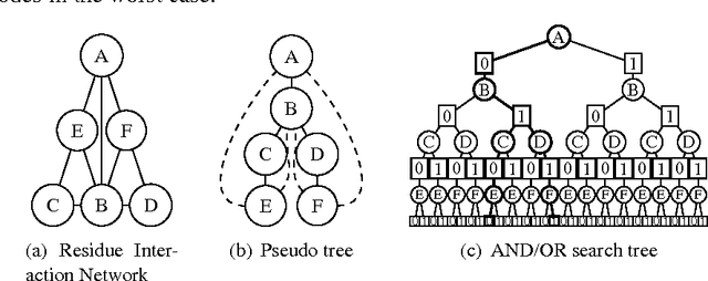 Figure 1 for Computational Protein Design Using AND/OR Branch-and-Bound Search