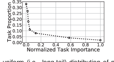 Figure 3 for On-edge Multi-task Transfer Learning: Model and Practice with Data-driven Task Allocation