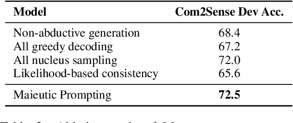 Figure 4 for Maieutic Prompting: Logically Consistent Reasoning with Recursive Explanations