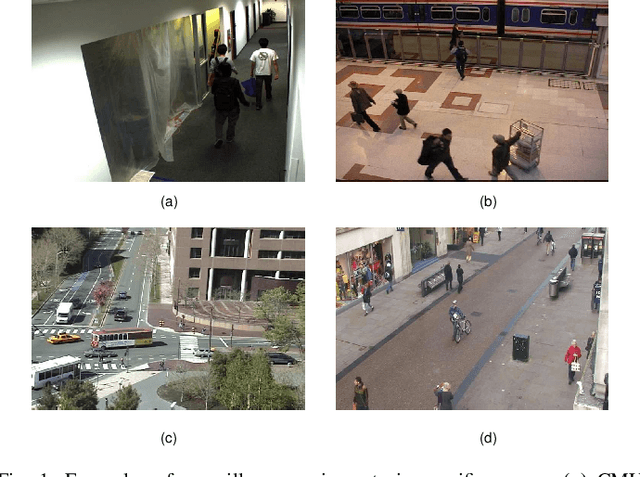 Figure 1 for Scene-Specific Pedestrian Detection Based on Parallel Vision