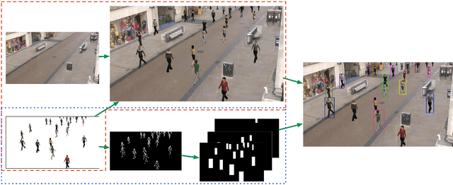 Figure 2 for Scene-Specific Pedestrian Detection Based on Parallel Vision