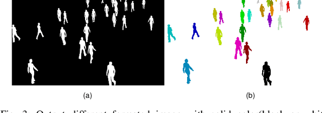 Figure 3 for Scene-Specific Pedestrian Detection Based on Parallel Vision