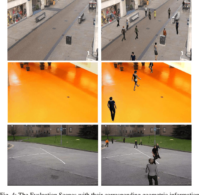 Figure 4 for Scene-Specific Pedestrian Detection Based on Parallel Vision
