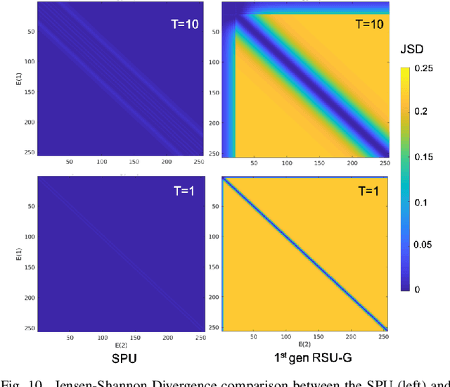 Figure 2 for Beyond Application End-Point Results: Quantifying Statistical Robustness of MCMC Accelerators