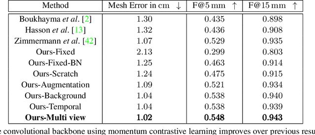 Figure 2 for Contrastive Representation Learning for Hand Shape Estimation