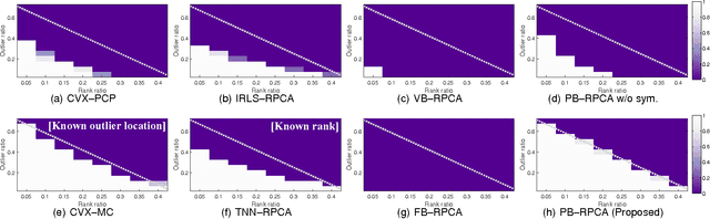 Figure 1 for Pseudo-Bayesian Robust PCA: Algorithms and Analyses