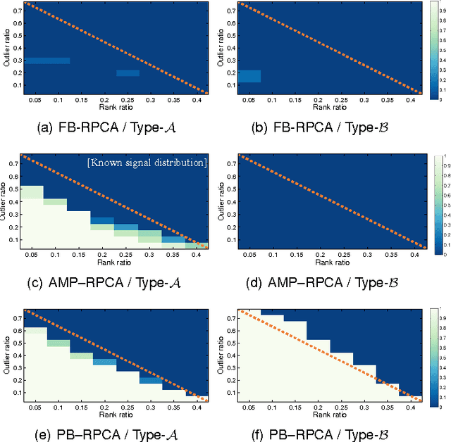 Figure 2 for Pseudo-Bayesian Robust PCA: Algorithms and Analyses