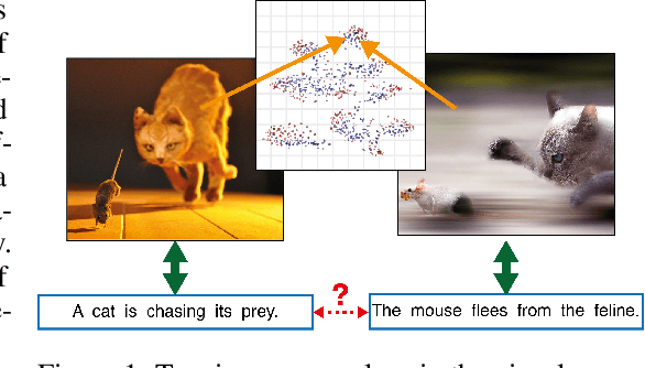 Figure 1 for Better Text Understanding Through Image-To-Text Transfer