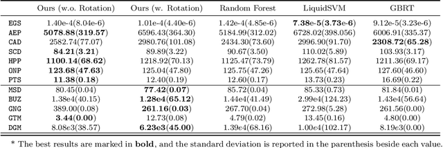 Figure 4 for Gradient Boosted Binary Histogram Ensemble for Large-scale Regression