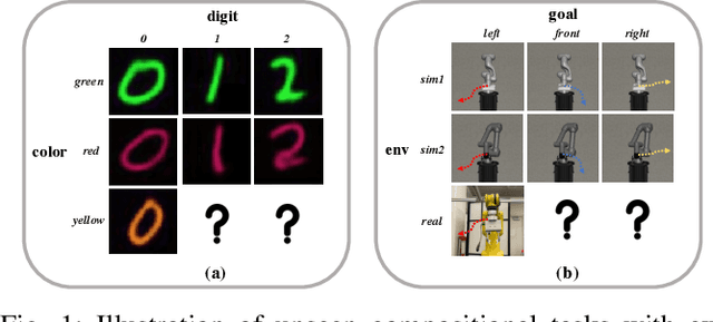 Figure 1 for Zero-Shot Policy Transfer with Disentangled Task Representation of Meta-Reinforcement Learning