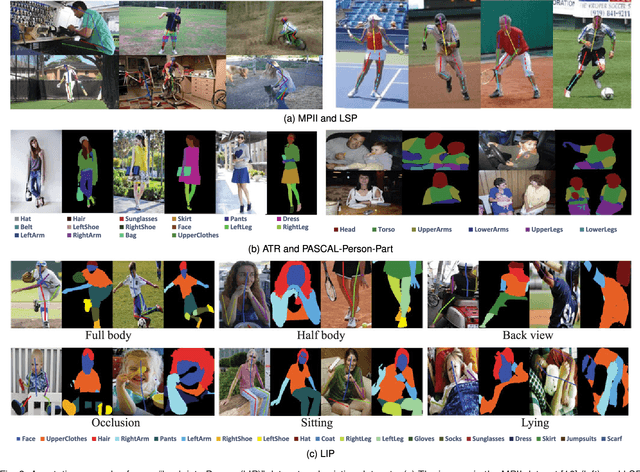 Figure 3 for Look into Person: Joint Body Parsing & Pose Estimation Network and A New Benchmark