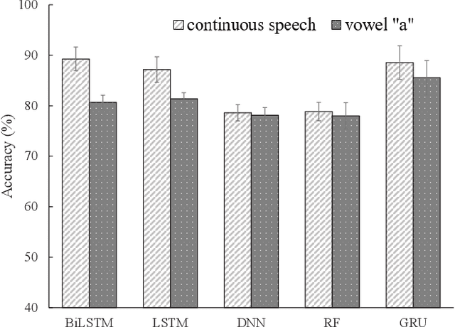 Figure 3 for Continuous Speech for Improved Learning Pathological Voice Disorders
