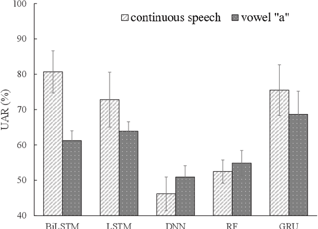 Figure 4 for Continuous Speech for Improved Learning Pathological Voice Disorders