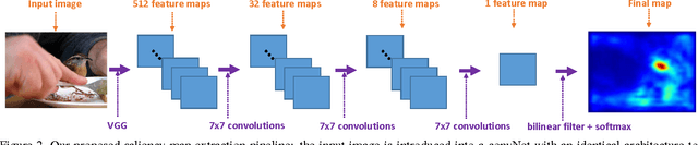 Figure 3 for End-to-End Saliency Mapping via Probability Distribution Prediction