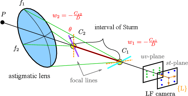 Figure 3 for Refractive Light-Field Features for Curved Transparent Objects in Structure from Motion