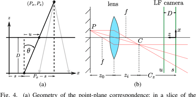 Figure 4 for Refractive Light-Field Features for Curved Transparent Objects in Structure from Motion