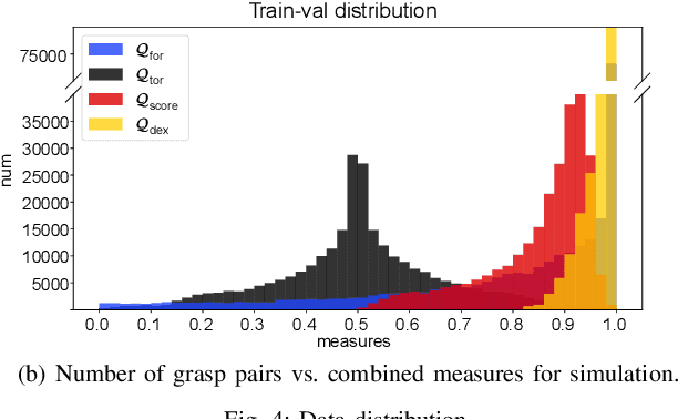 Figure 3 for DA$^2$ Dataset: Toward Dexterity-Aware Dual-Arm Grasping