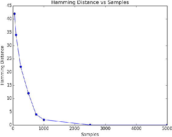 Figure 2 for Efficient Statistics for Sparse Graphical Models from Truncated Samples