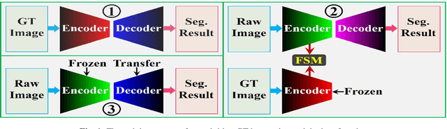 Figure 1 for CNN in CT Image Segmentation: Beyound Loss Function for Expoliting Ground Truth Images