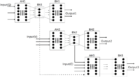 Figure 3 for Hierarchical Neural Network Architecture In Keyword Spotting