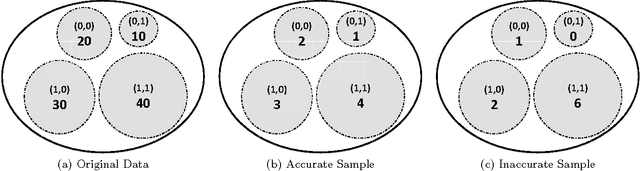 Figure 1 for Scalable Audience Reach Estimation in Real-time Online Advertising