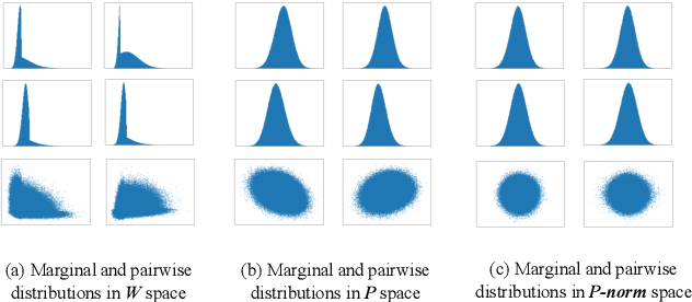 Figure 1 for Improved StyleGAN Embedding: Where are the Good Latents?