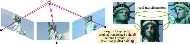 Figure 1 for Multi-View Optimization of Local Feature Geometry