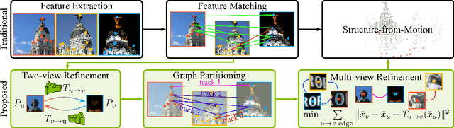 Figure 3 for Multi-View Optimization of Local Feature Geometry