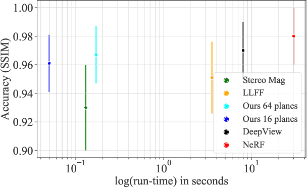 Figure 2 for LiveView: Dynamic Target-Centered MPI for View Synthesis
