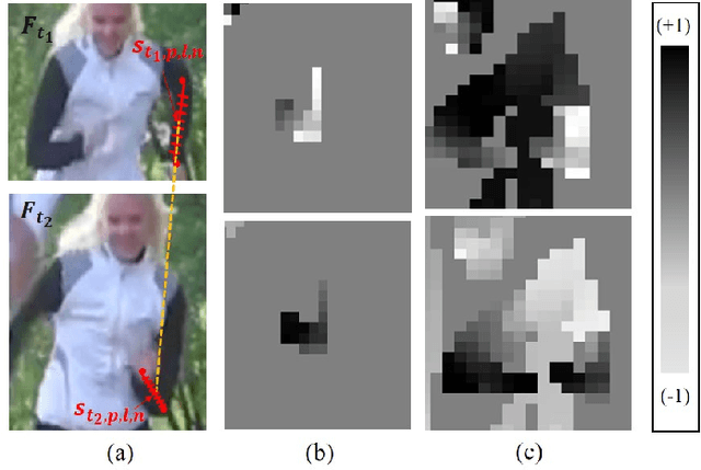 Figure 3 for Pose estimator and tracker using temporal flow maps for limbs