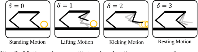 Figure 2 for Hierarchical Reinforcement Learning for Precise Soccer Shooting Skills using a Quadrupedal Robot