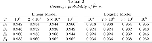 Figure 3 for Online Statistical Inference for Parameters Estimation with Linear-Equality Constraints